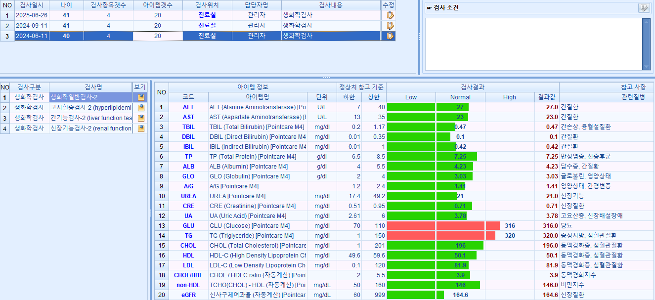 40대 여성 자율신경 실조 + 생리통(PMS) + 고지혈증 